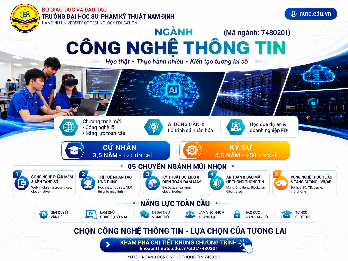 Giới thiệu ngành nghề Khoa Công nghệ thông tin